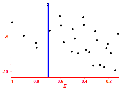 Strength function log